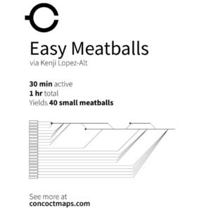 Easy Meatballs - Digital Download