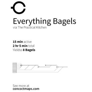 Everything Bagels - Digital Download