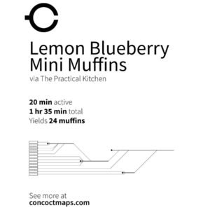 Lemon Blueberry Mini Muffins - Digital Download